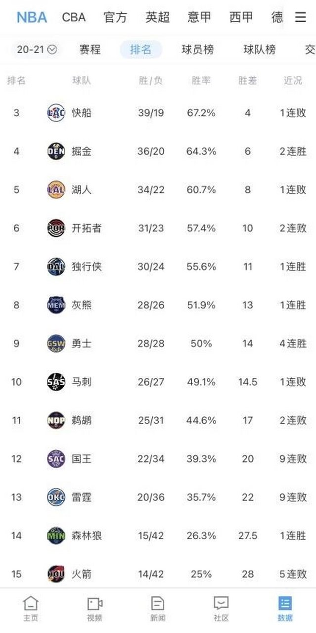 包含明尼苏达森林狼内部会议纪要流出：加时末段战术微调，英超使命明确，赛程密集仍需轮换的词条